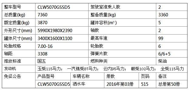 東風多利卡5噸灑水車參數(shù)表 東風多利卡5噸灑水車參數(shù)表