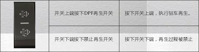 駕駛室DPF開關 駕駛室DPF開關