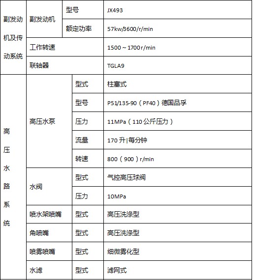 國(guó)六東風(fēng)D9光伏板清洗車上裝主要零部件參數(shù) 國(guó)六東風(fēng)D9光伏板清洗車上裝主要零部件參數(shù)