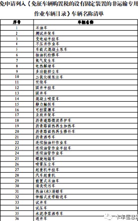 免申請列入《免征車輛購置稅的設(shè)有固定裝置的非運(yùn)輸專用作業(yè)車輛目錄》車輛名稱清單 免申請列入《免征車輛購置稅的設(shè)有固定裝置的非運(yùn)輸專用作業(yè)車輛目錄》車輛名稱清單