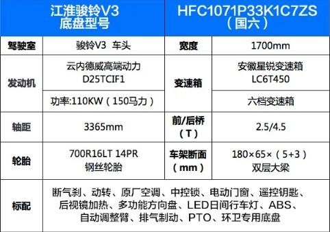 國六江淮駿鈴V3黃牌5方灑水車整車技術(shù)參數(shù) 國六江淮駿鈴V3黃牌5方灑水車整車技術(shù)參數(shù)