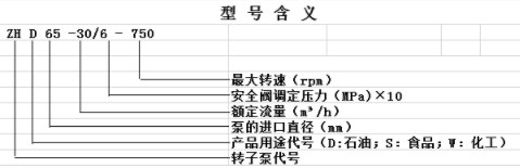 轉子泵系列型號含義 轉子泵系列型號含義