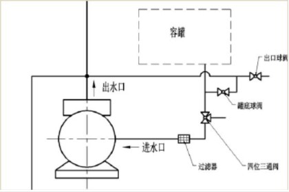 低壓泵(灑水泵)從河道池塘抽水 低壓泵(灑水泵)從河道池塘抽水