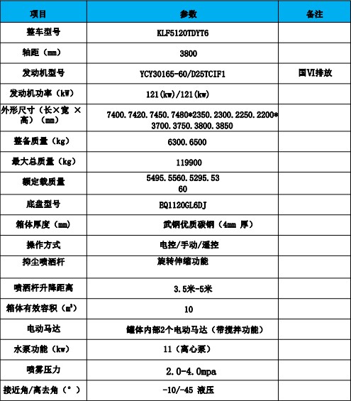 國六東風(fēng)華神T3鐵路抑塵車主要技術(shù)參數(shù) 國六東風(fēng)華神T3鐵路抑塵車主要技術(shù)參數(shù)