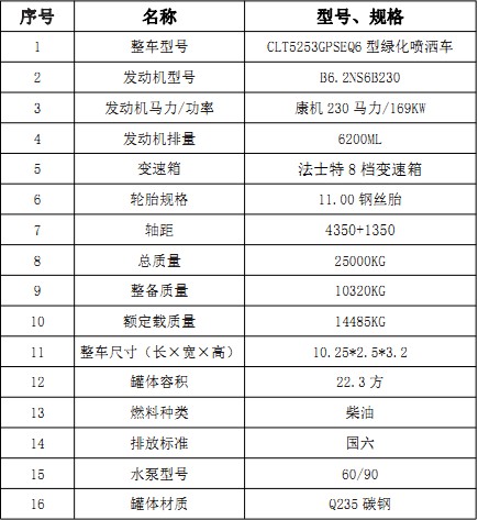 (gu)|L(fng)A22.3p?yn)ˮ܇g(sh)(sh)