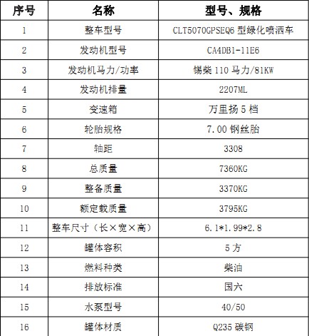 (gu)|L(fng)5Fˮ܇(ch)