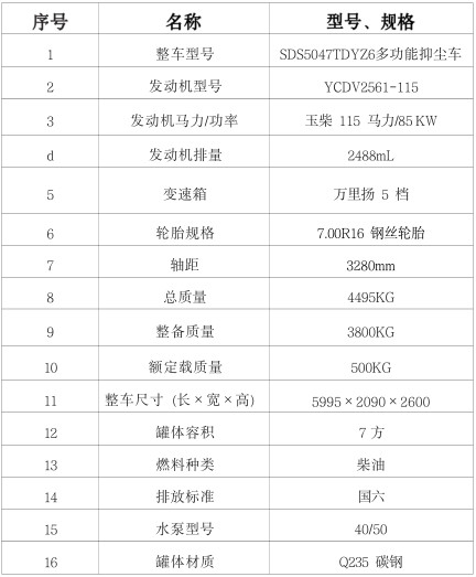 國六重汽豪曼7方多功能抑塵車參數表 國六重汽豪曼7方多功能抑塵車參數表